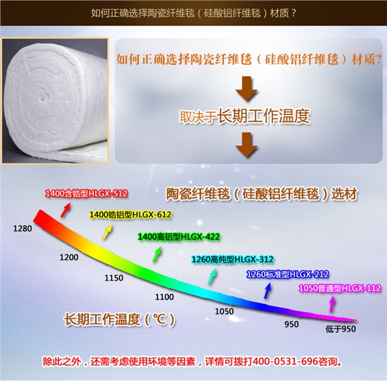 陶瓷纖維耐火毯-火龍耐材提供