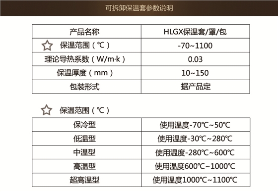 火龍可拆卸保溫套