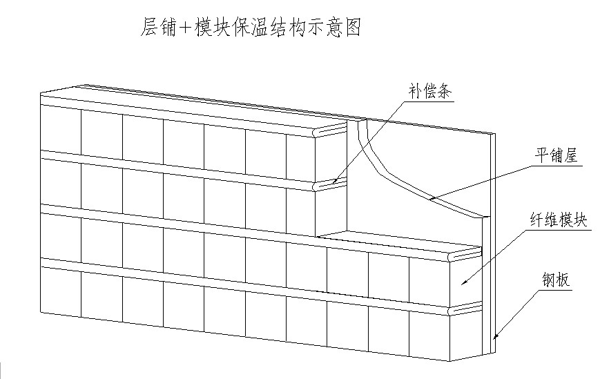 連鑄連軋輥底式均熱爐保溫內(nèi)襯層鋪結(jié)構(gòu)-火龍耐材提供