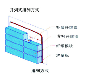 陶瓷纖維模塊兵列式排布示意圖-火龍耐材提供