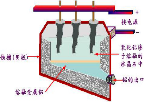 鋁電解槽需保溫部位結(jié)構(gòu)-火龍耐材提供