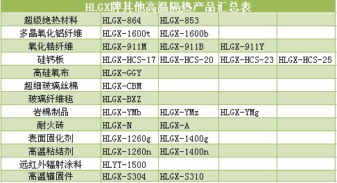 HLGX其他高溫隔熱產(chǎn)品匯總