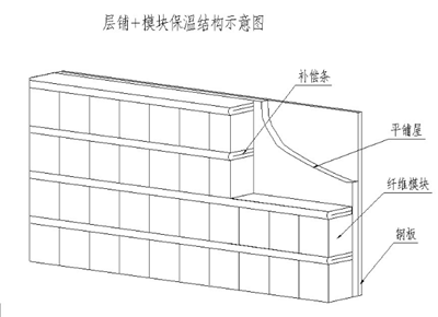 陶瓷纖維爐襯保溫結(jié)構(gòu)