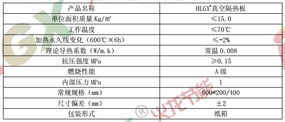 建筑保溫材料真空絕熱板