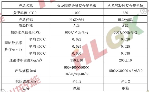 建筑保溫材料氣凝膠納米絕熱板