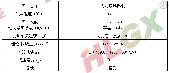 建筑保溫材料玻璃棉板