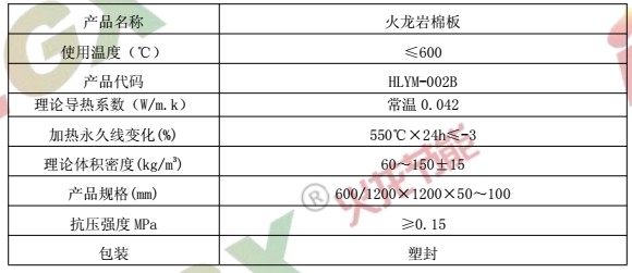 建筑保溫材料巖棉板