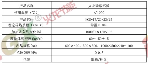 建筑保溫材料硅酸鈣板