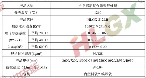 建筑防火隔熱材料覆鋁箔陶瓷纖維毯