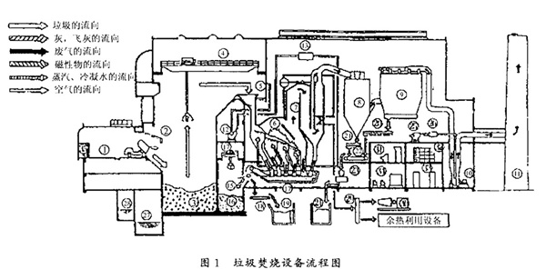 垃圾焚燒爐設(shè)備結(jié)構(gòu)