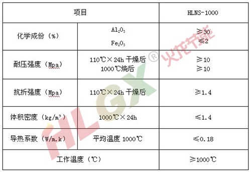 回轉(zhuǎn)窯保溫用輕質(zhì)保溫澆注料