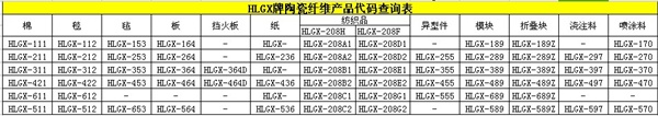 硅酸鋁纖維制品