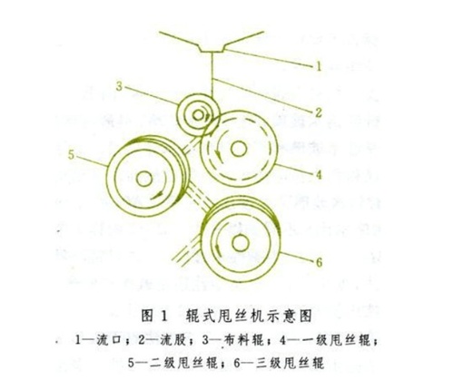 陶瓷纖維生產工藝