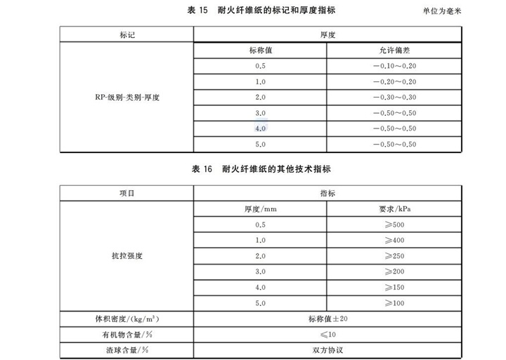 GBT3003-2017耐火纖維及制品