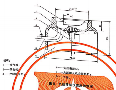 負(fù)壓篩析儀座示意圖