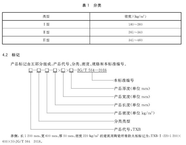 建筑用陶瓷纖維板標(biāo)準(zhǔn)