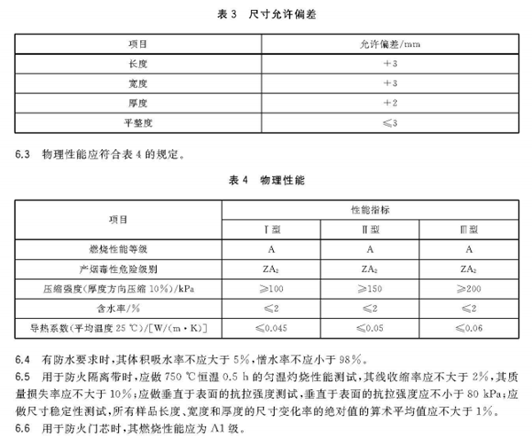 建筑用陶瓷纖維板標(biāo)準(zhǔn)