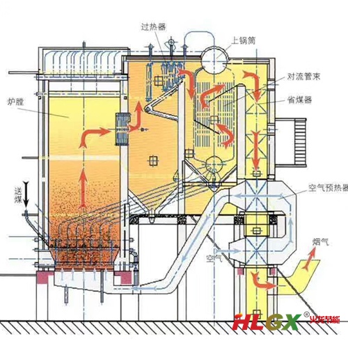 循環(huán)流化床保溫