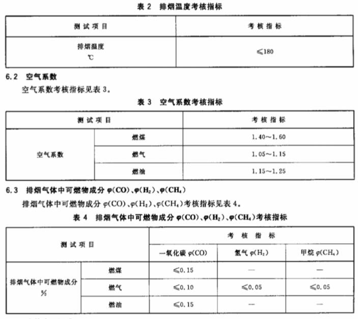 隧道窯節(jié)能監(jiān)測依據(jù)