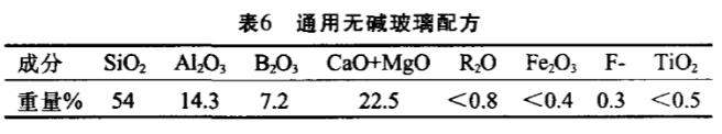 通用無(wú)堿玻璃配方