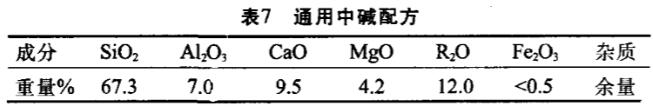 中堿玻璃配方