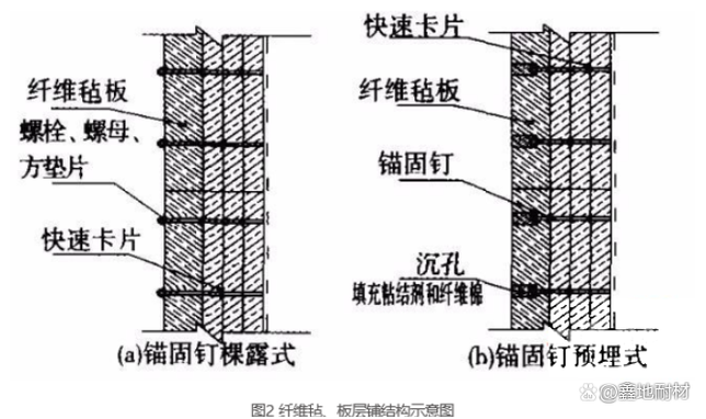 硅酸鋁爐襯結(jié)構(gòu)形式