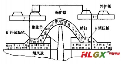 膨脹節(jié)保溫結(jié)構(gòu)