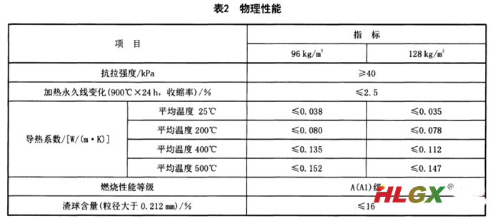 絕熱用硅酸鎂纖維毯國(guó)標(biāo)要求的產(chǎn)品指標(biāo)2-物理性能