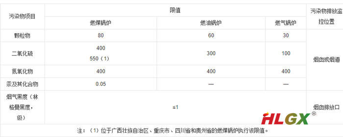 在用鍋爐大氣污染物排放濃度限值