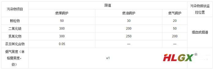 新建鍋爐大氣污染物排放濃度限值