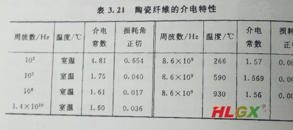 硅酸鋁纖維毯介電特性