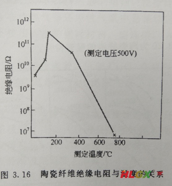 硅酸鋁纖維模塊絕緣性能