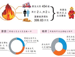 火龍節(jié)能溫馨提示-天干物燥小心火燭，消防毯有備無患